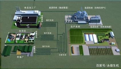 知否知否,如何科学处理畜禽的粪便污染?