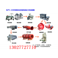 【畜禽动物粪便加工有机肥全套设备多少钱图片】畜禽动物粪便加工有机肥全套设备多少钱