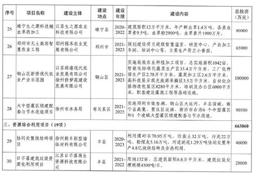 市级环保集团 5年投资计划 畜禽粪便资源化 污水处理 碳捕捉 ...