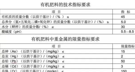 买了这些有机肥你的钱就白花了！警惕畜禽粪便收购陷阱